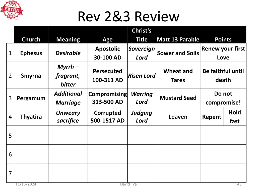 rev 2 3 review