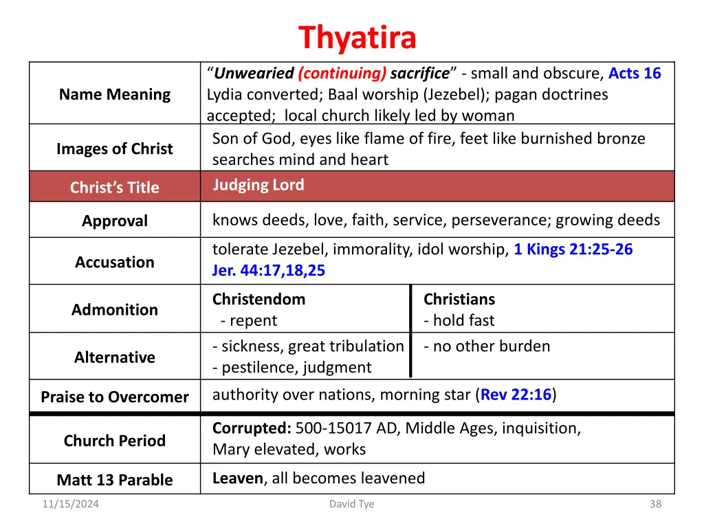 thyatira 4