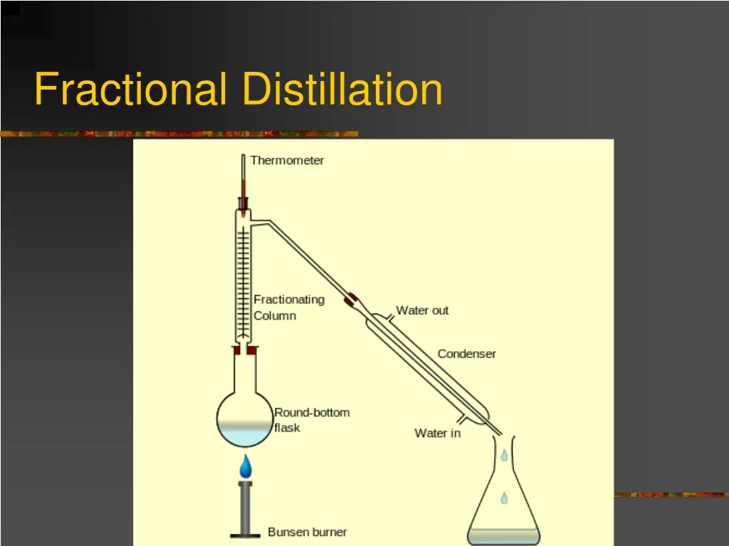 fractional distillation