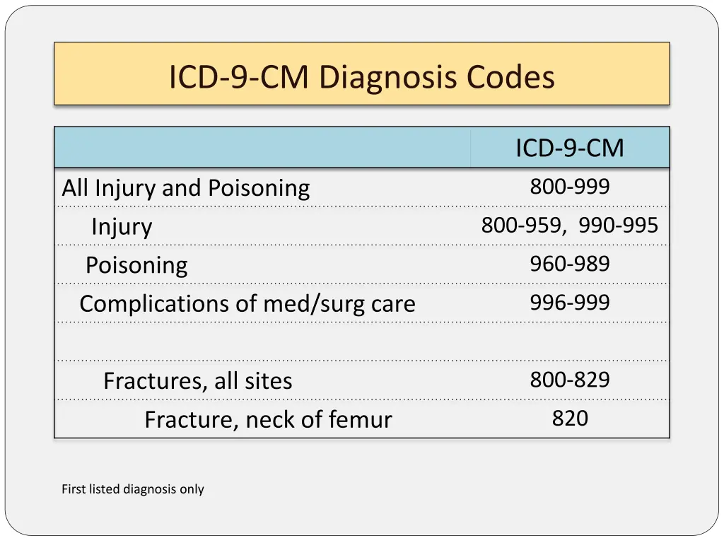 icd 9 cm diagnosis codes