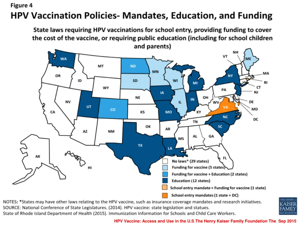 figure 4 hpv vaccination policies mandates