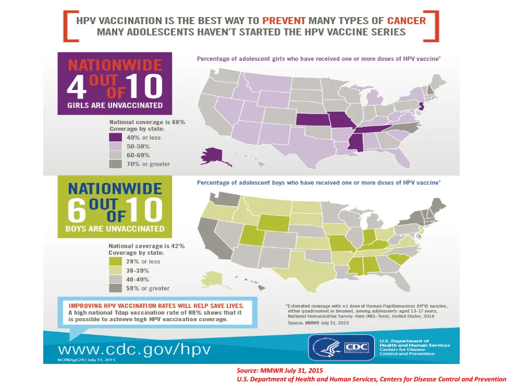 source mmwr july 31 2015 u s department of health