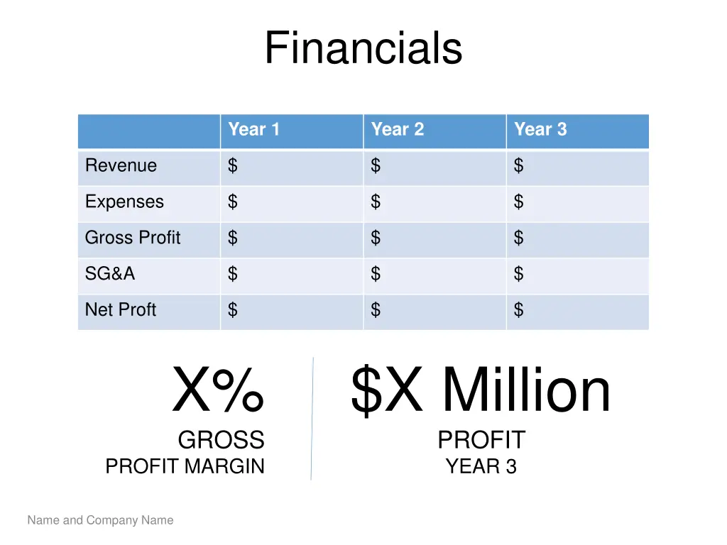 financials