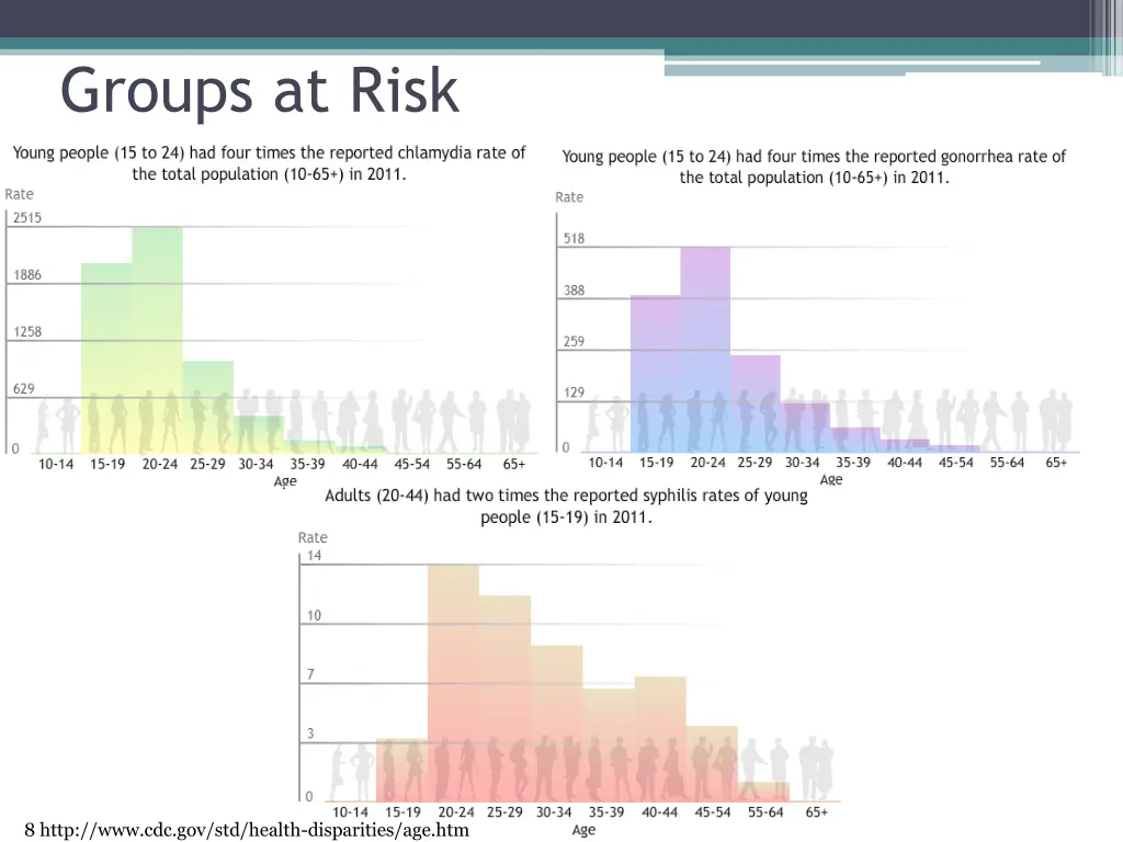 groups at risk