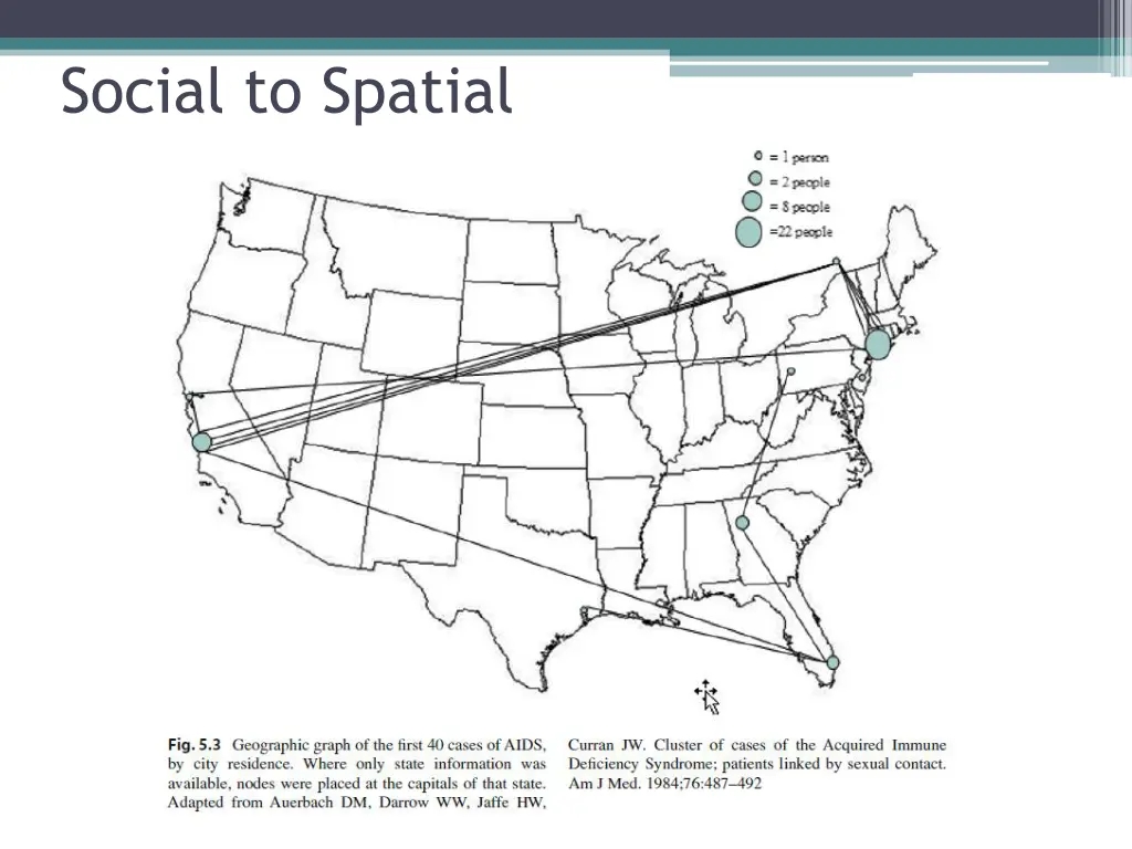 social to spatial 1