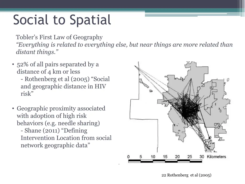 social to spatial