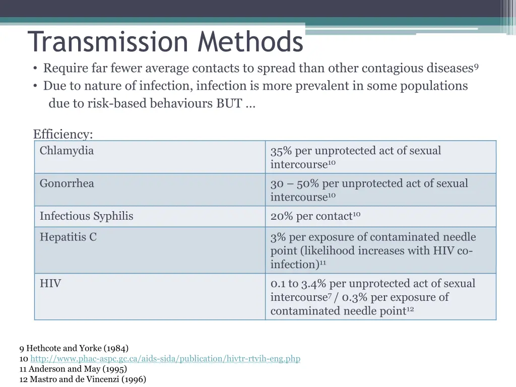 transmission methods require far fewer average