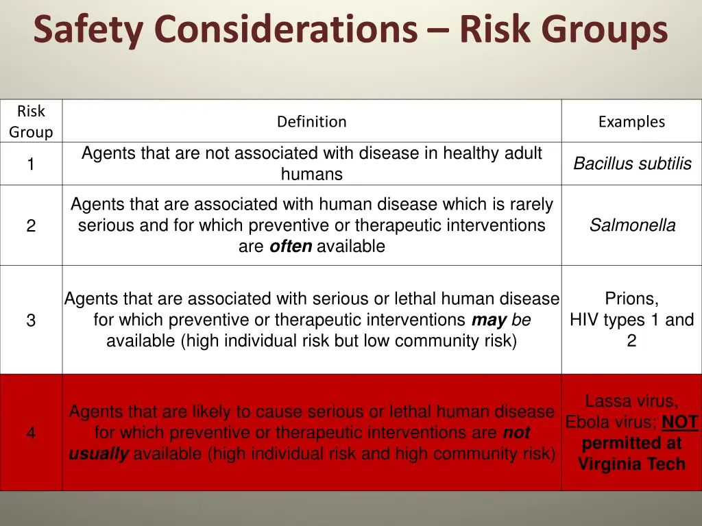 safety considerations risk groups 1