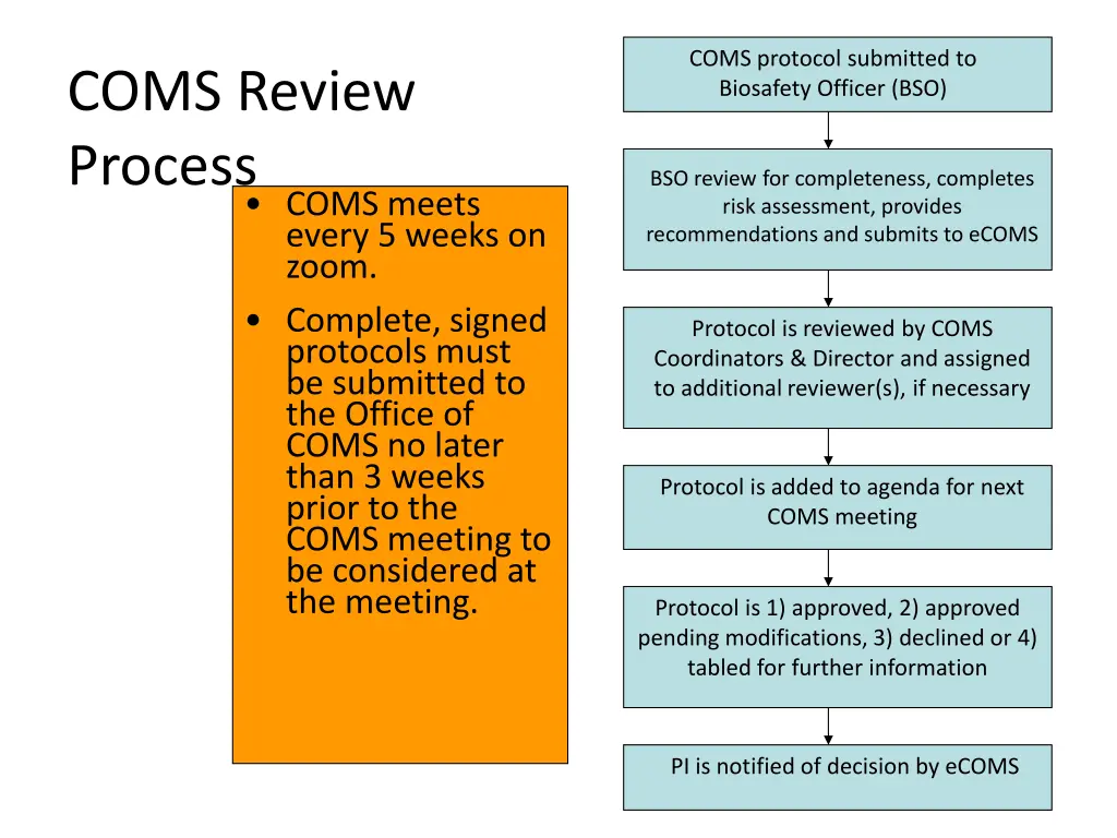 coms protocol submitted to biosafety officer bso