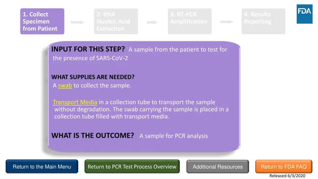 1 collect specimen from patient 1 collect