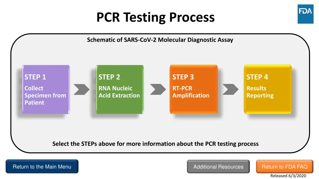 pcr testing process