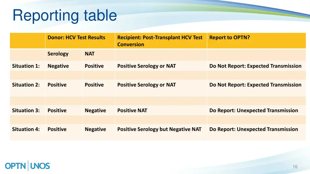 reporting table