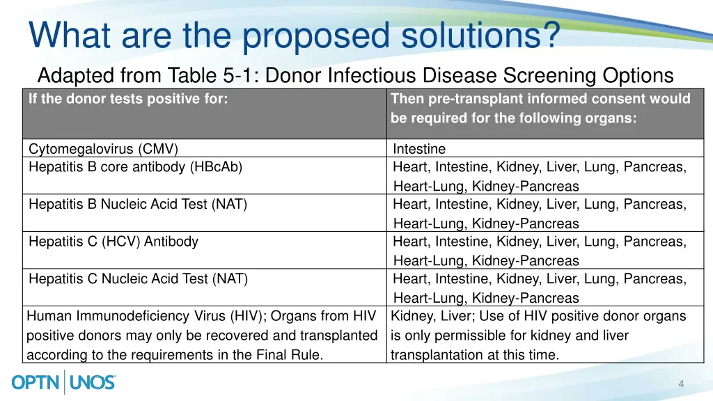 what are the proposed solutions adapted from