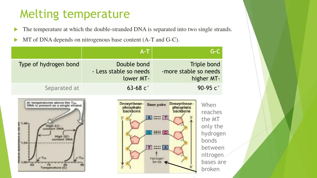 melting temperature