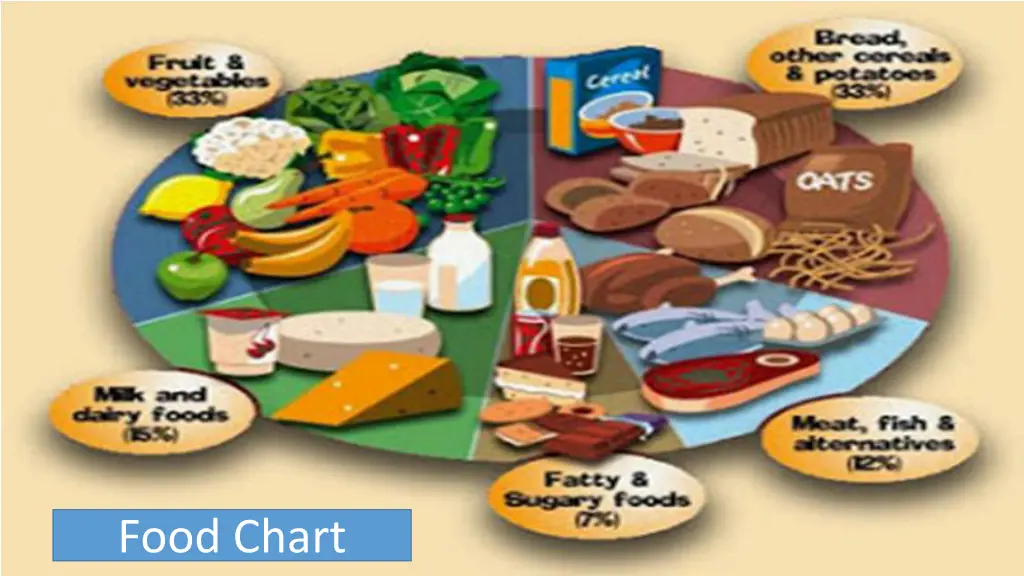 food chart