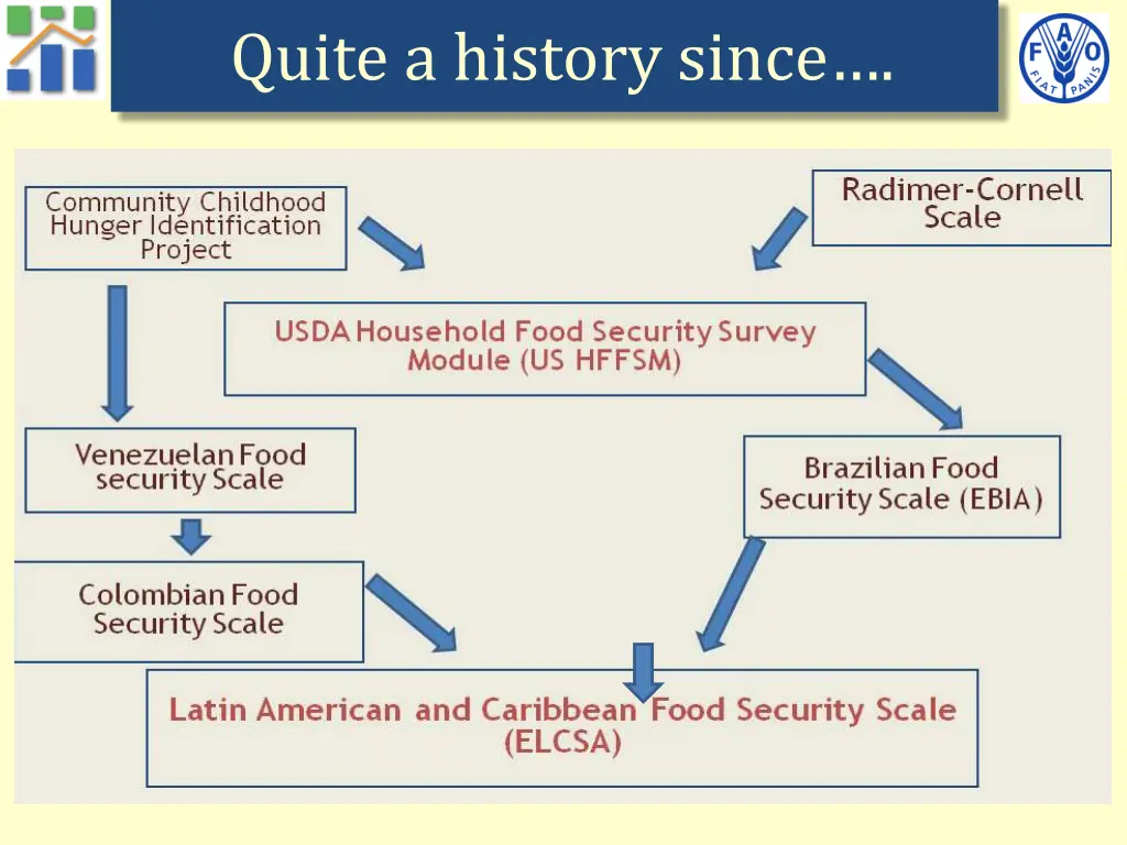 food and agriculture organization of the united 1