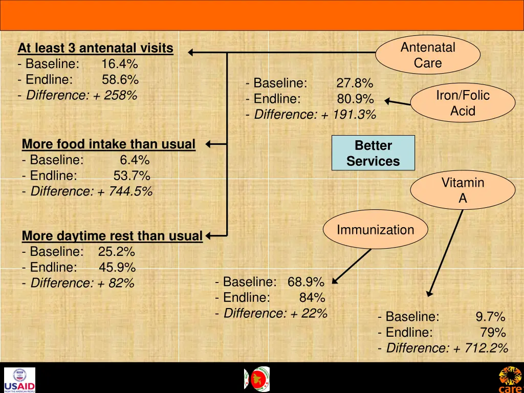 antenatal care