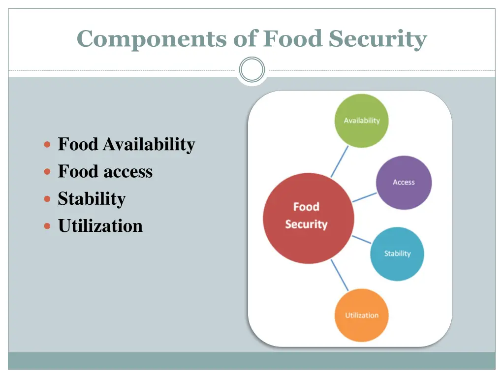 components of food security