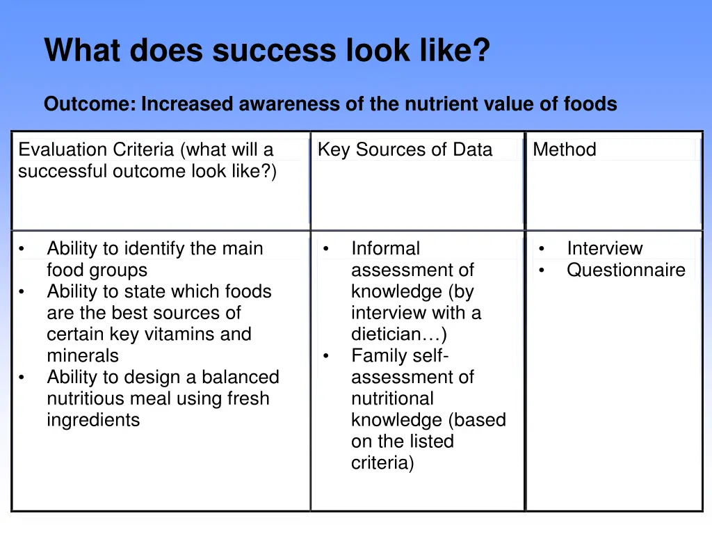 what does success look like