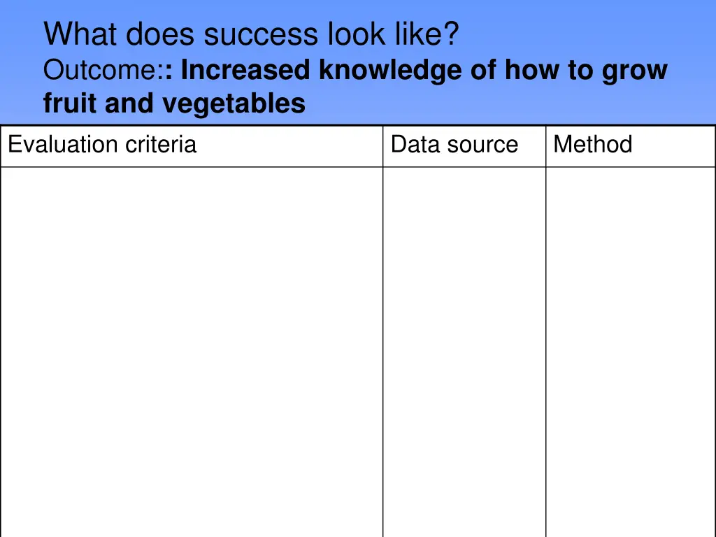 what does success look like outcome increased