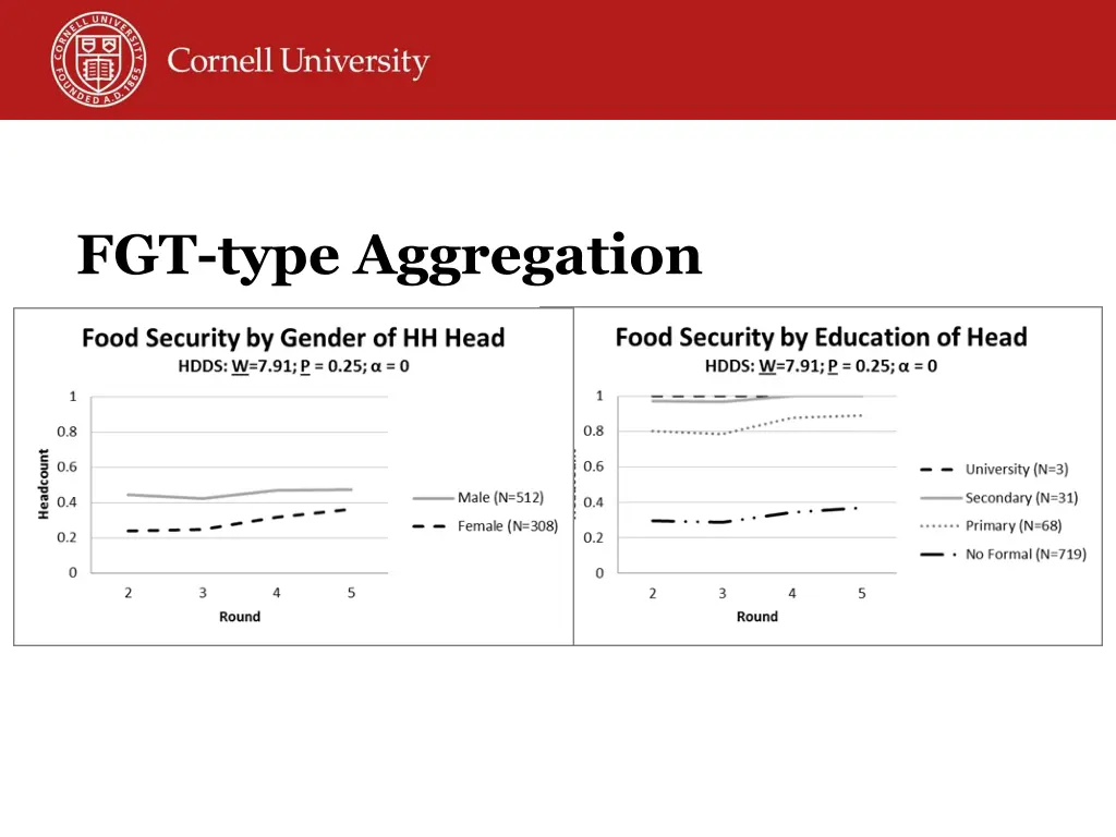 fgt type aggregation