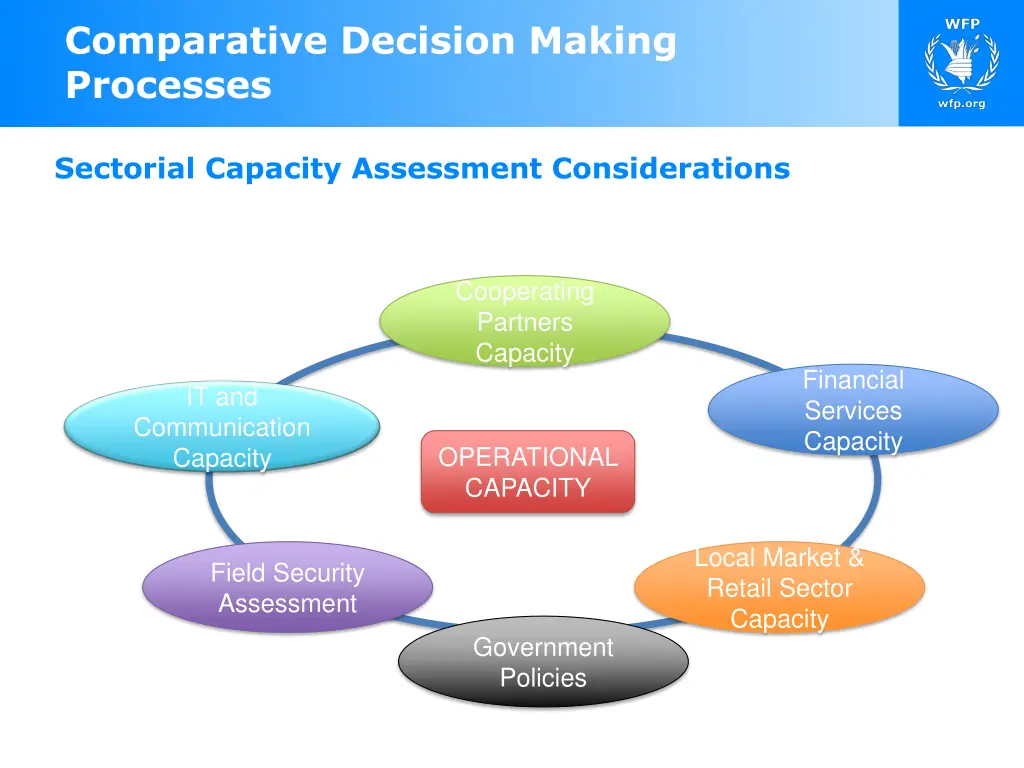 comparative decision making processes