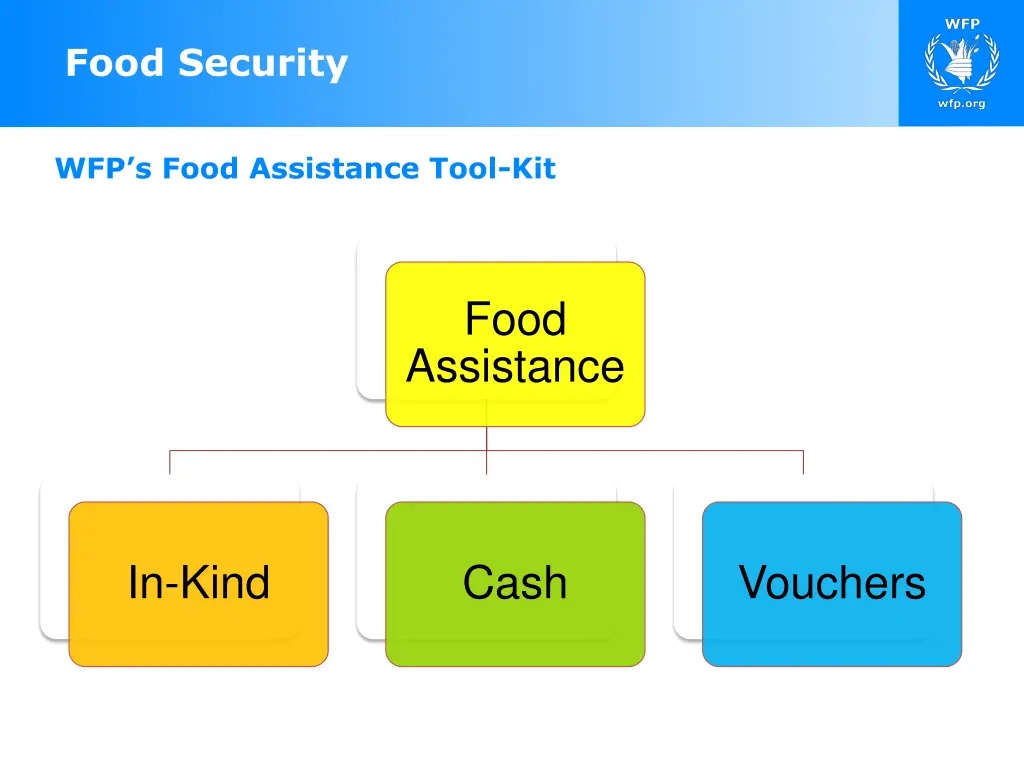 food security 1