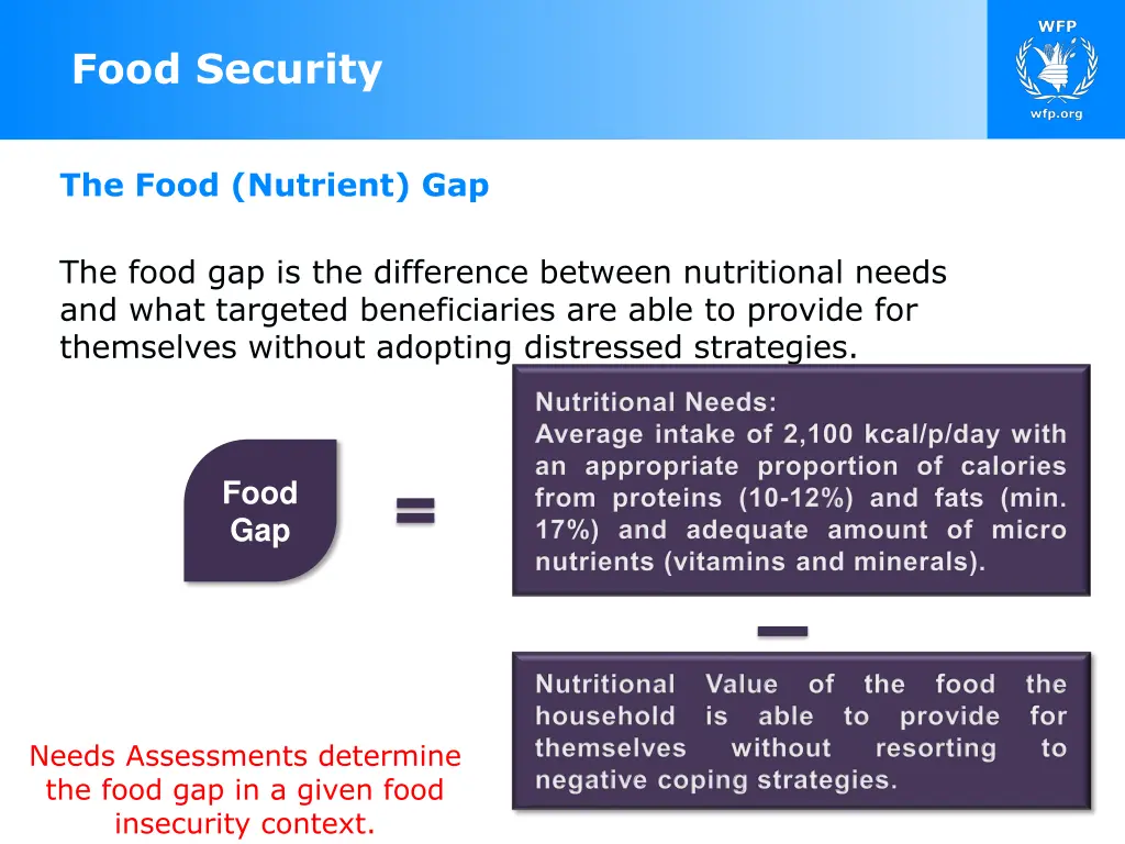 food security 2