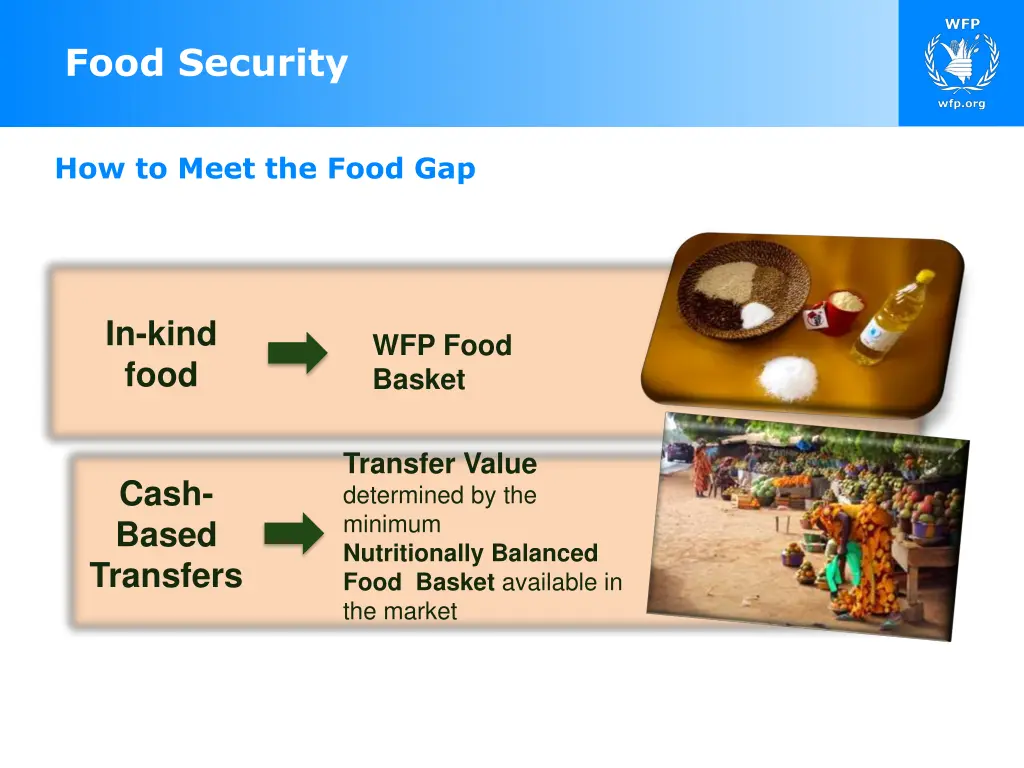 food security 3