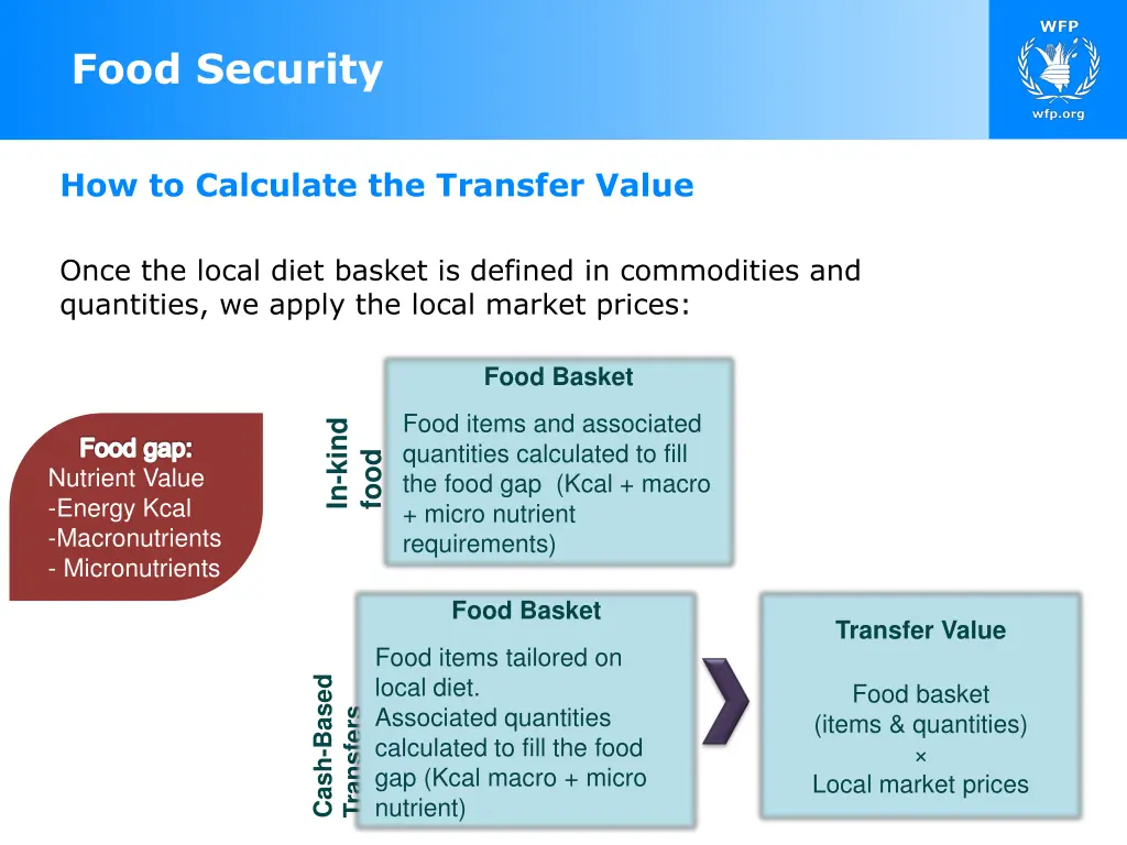 food security 5