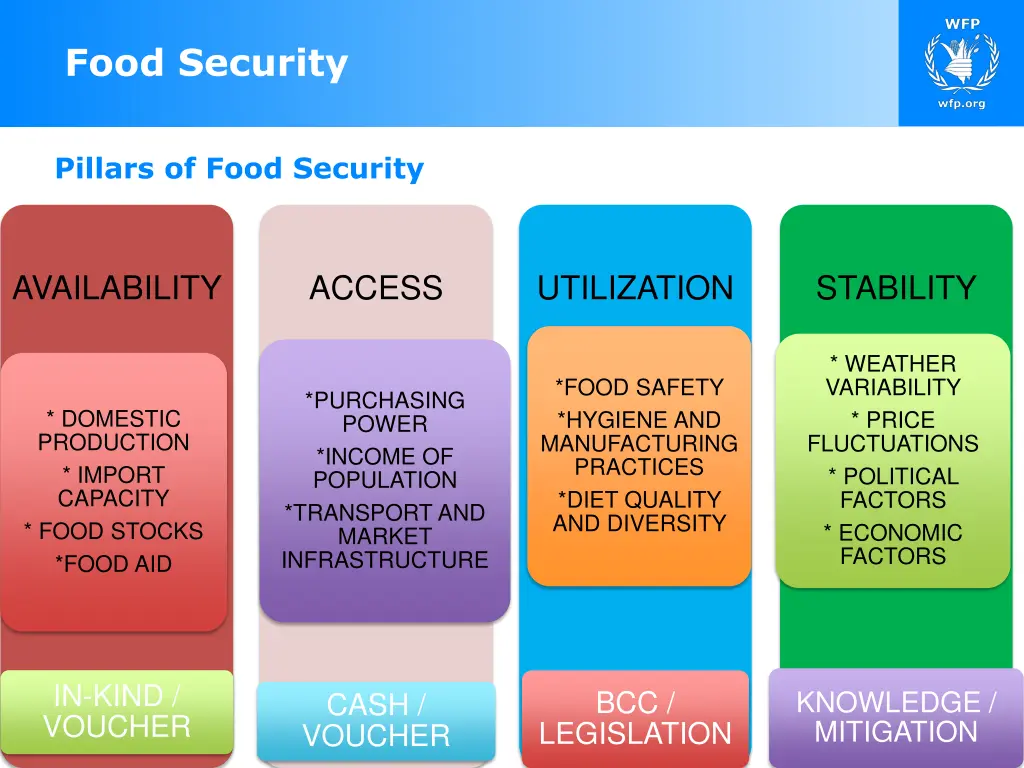 food security