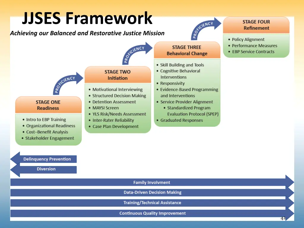 jjses framework achieving our balanced