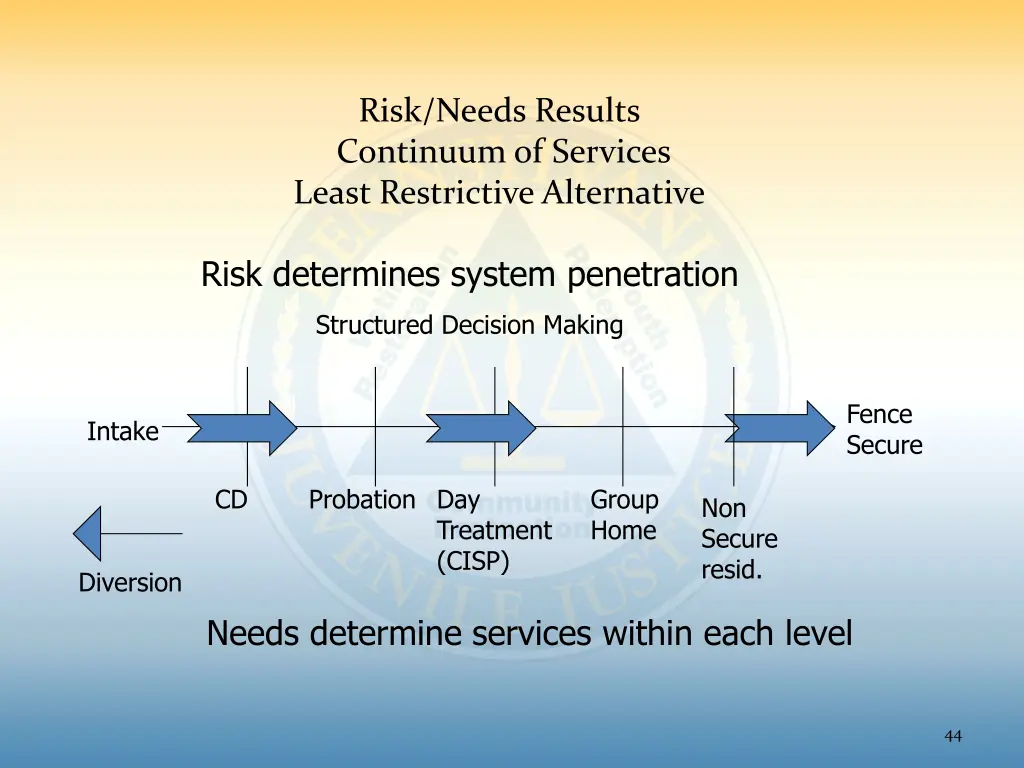 risk needs results continuum of services least