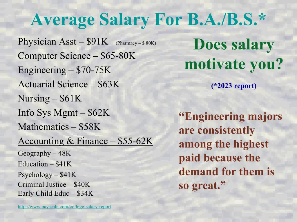 average salary for b a b s