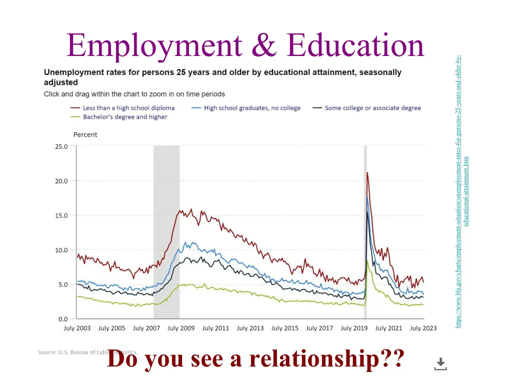 employment education 1