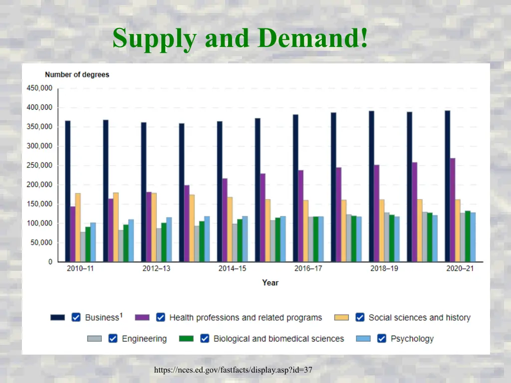 supply and demand