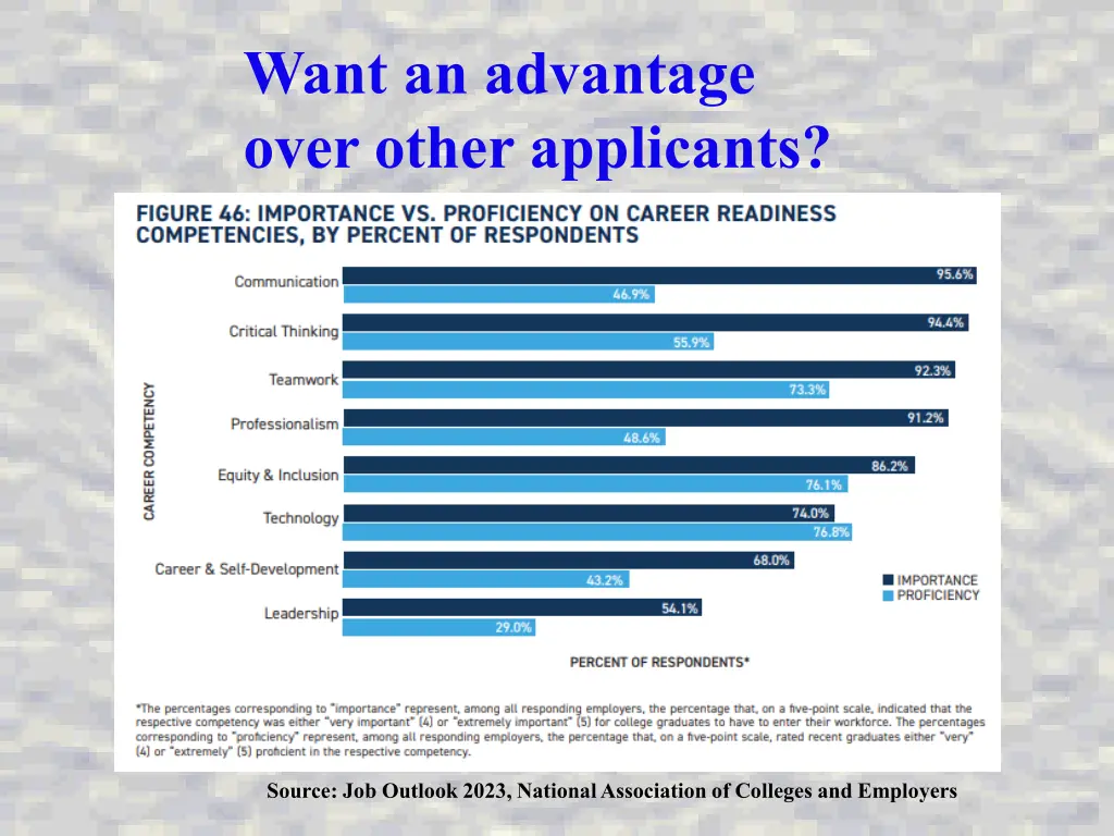 want an advantage over other applicants