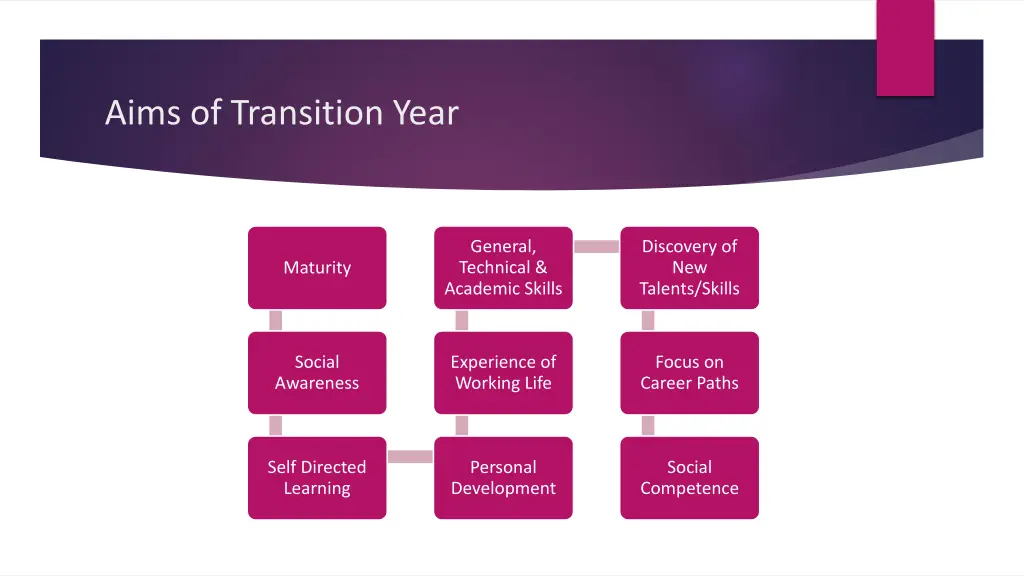 aims of transition year