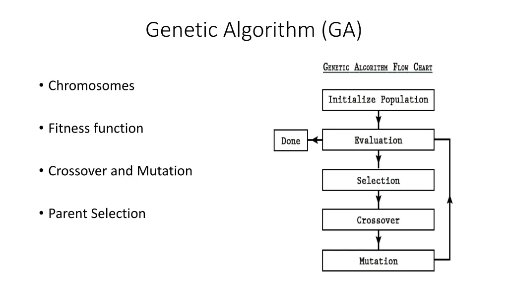 genetic algorithm ga