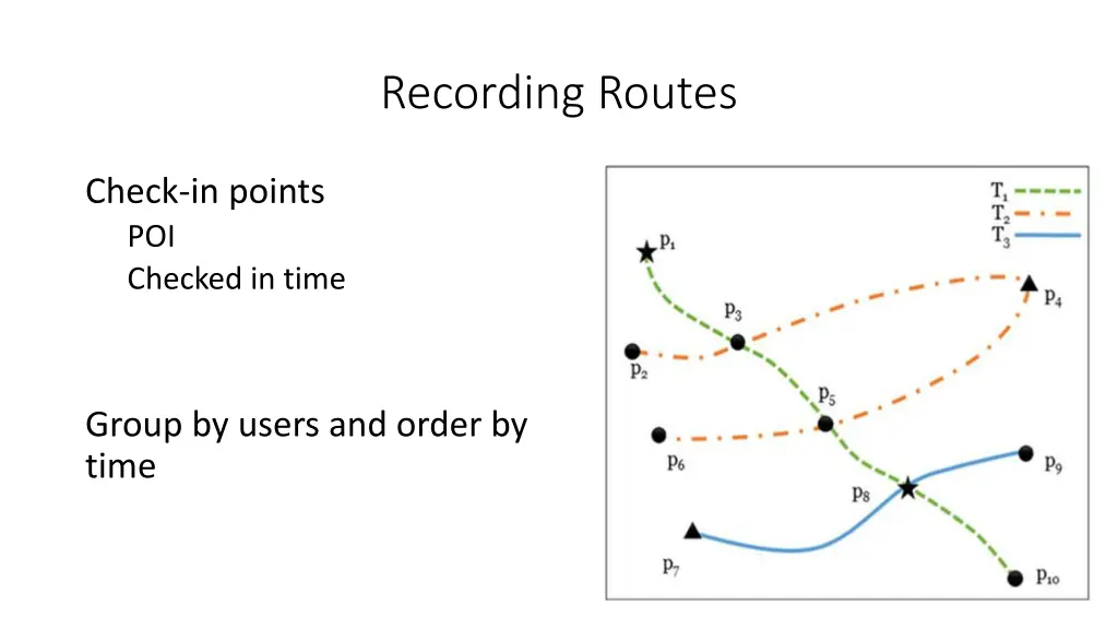 recording routes