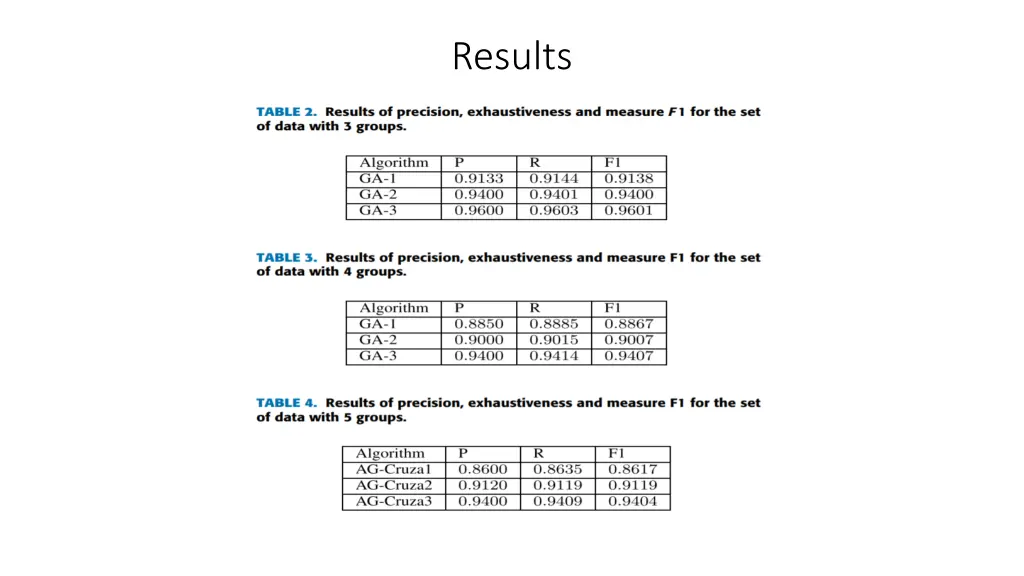 results 1