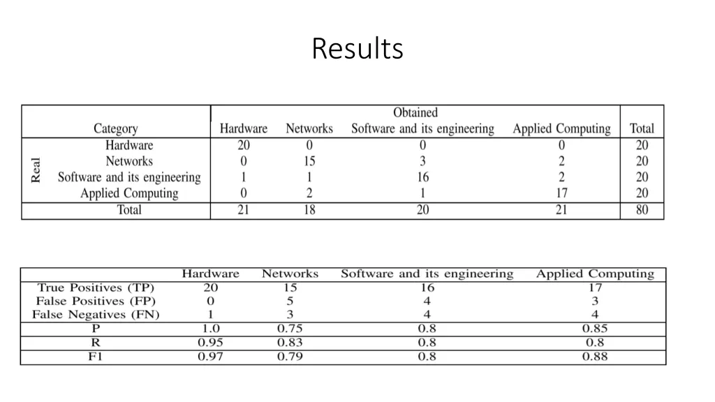 results 2