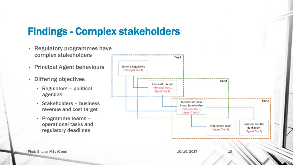 findings findings complex stakeholders complex