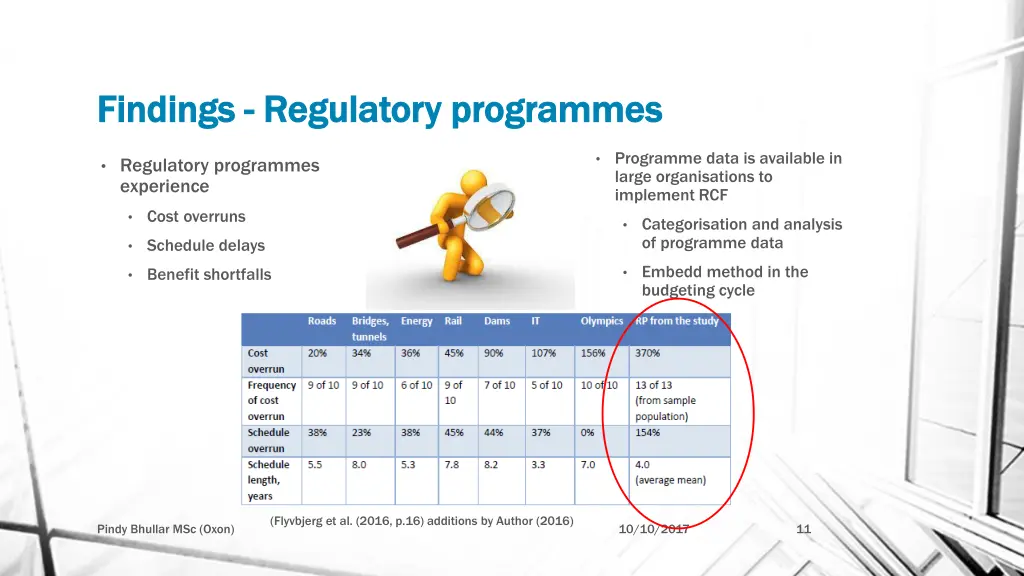 findings findings regulatory programmes