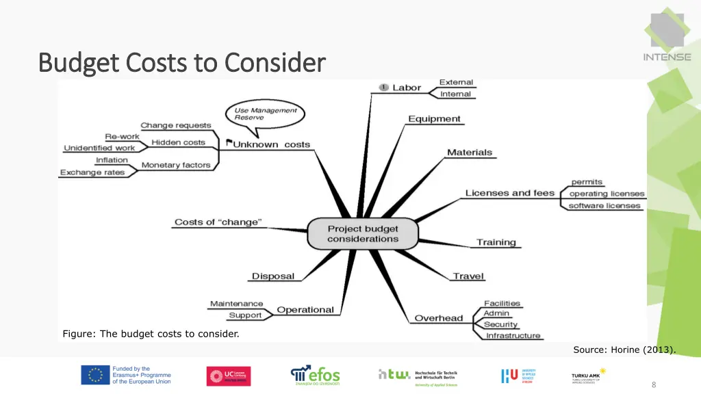 budget costs to consider budget costs to consider