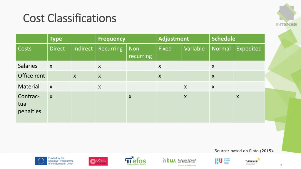 cost classifications cost classifications