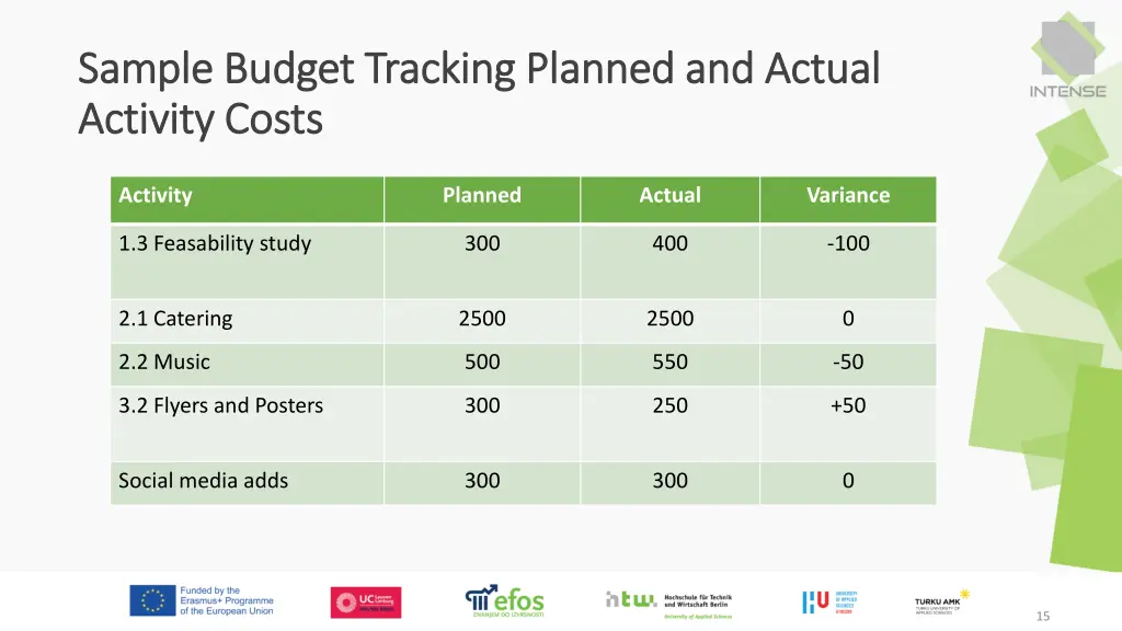 sample budget tracking planned and actual sample