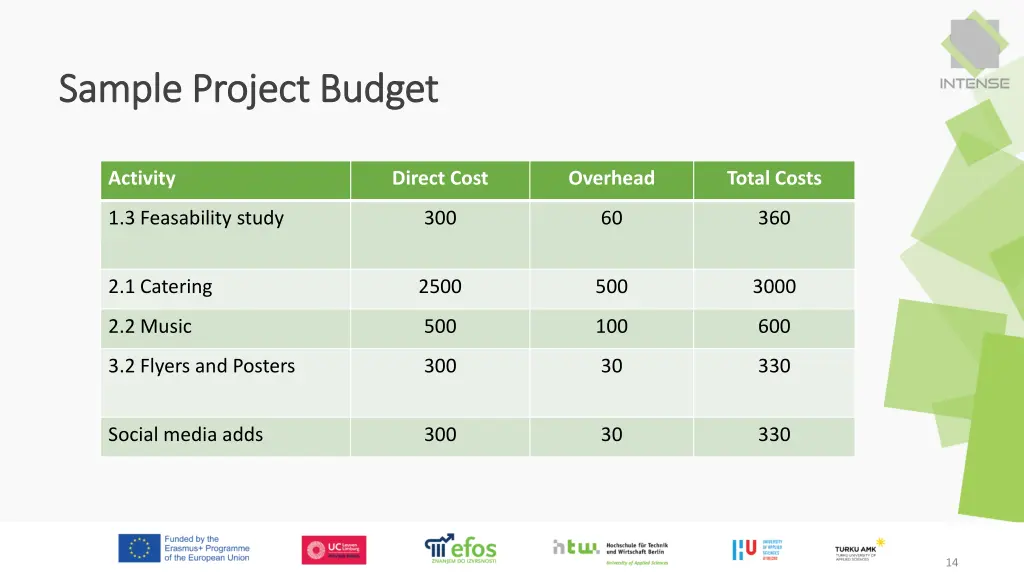 sample project budget sample project budget