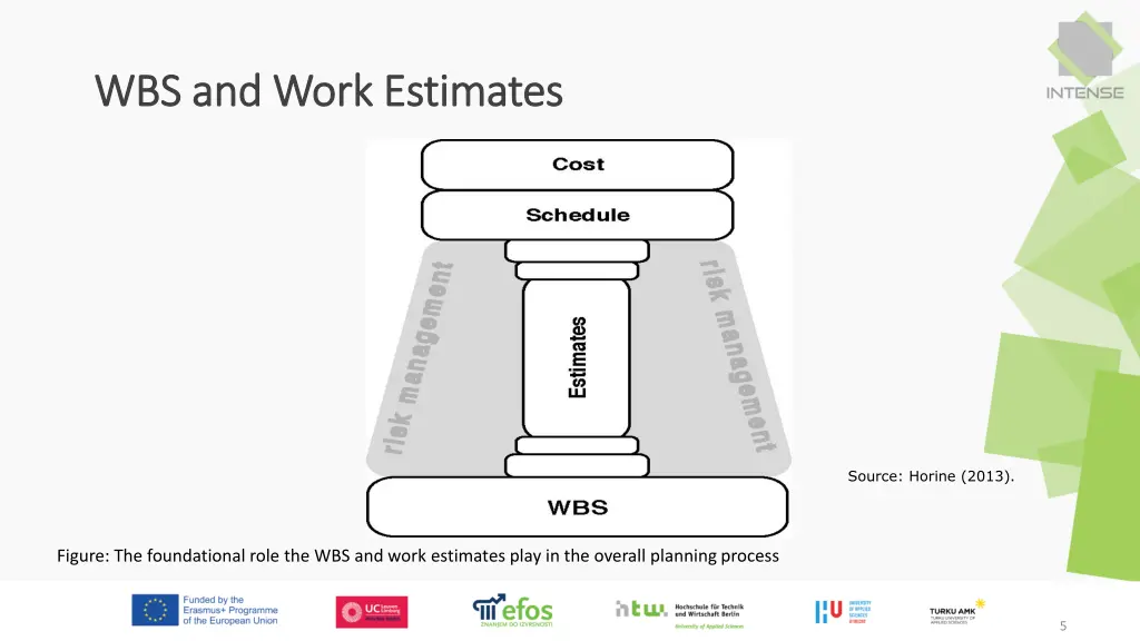 wbs and work estimates wbs and work estimates