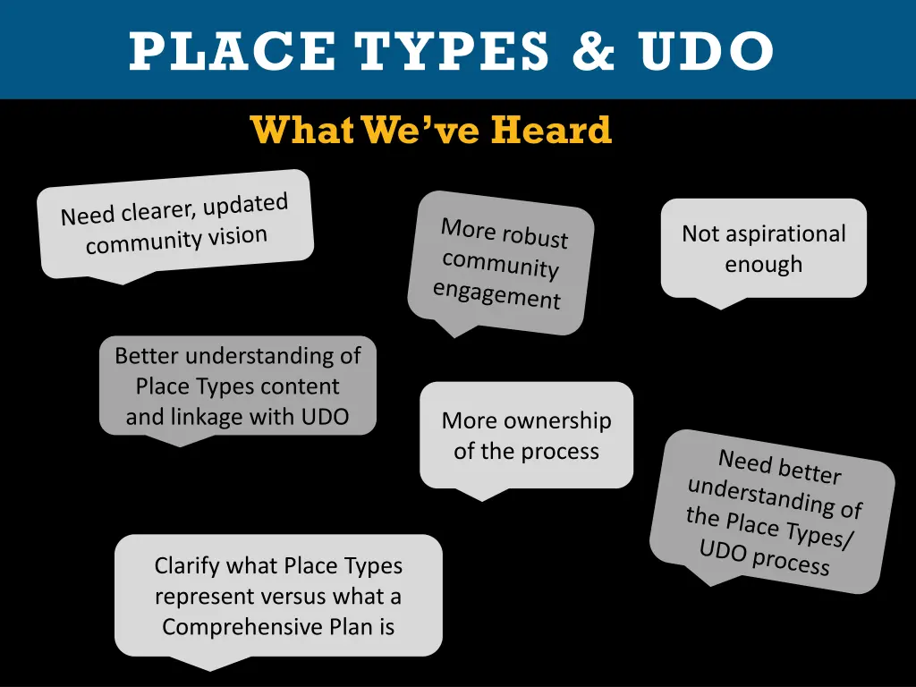 place types udo 1